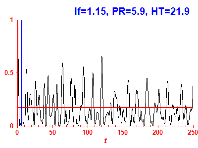 Survival probability